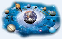 Los Planetas en la Astrología
